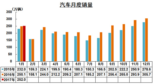 新能源車經歷了什么？1月銷量遇冷僅為5682輛