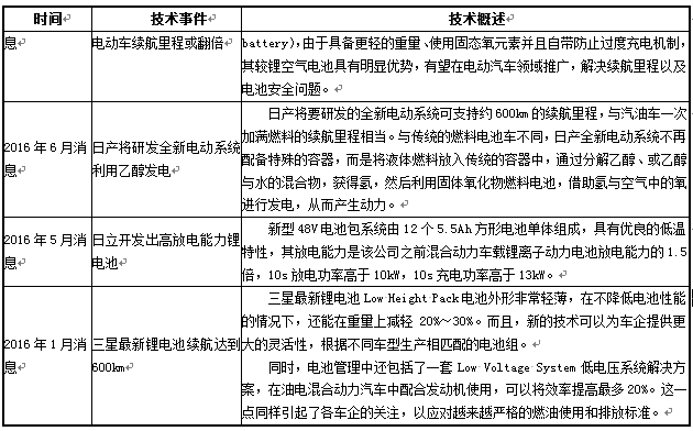 近年來動力電池在新能源汽車上的應用表現及未來發展趨勢
