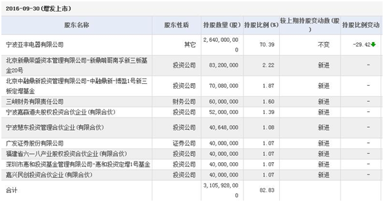 新三板掀起轉板潮 大名鼎鼎的南孚電池卻不為所動？