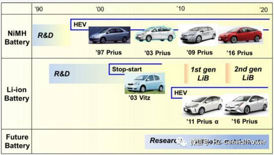 豐田正式開(kāi)發(fā)純電動(dòng)汽車(chē) 會(huì)如何應(yīng)對(duì)鋰電池內(nèi)短路？