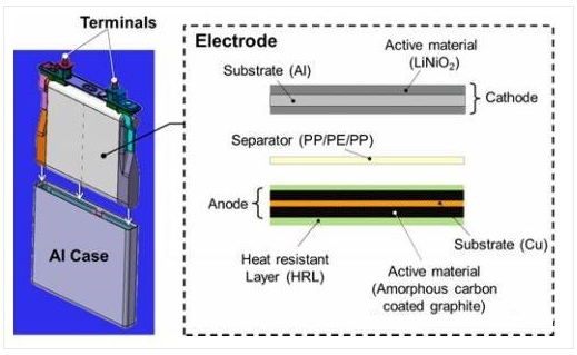 豐田正式開(kāi)發(fā)純電動(dòng)汽車(chē) 會(huì)如何應(yīng)對(duì)鋰電池內(nèi)短路？