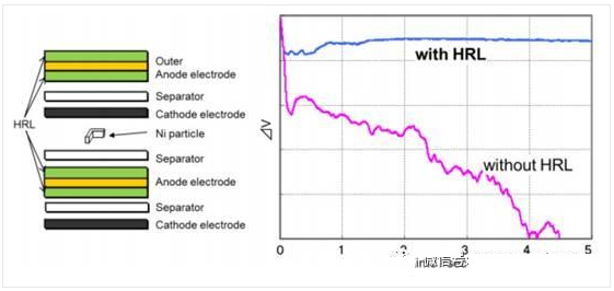 豐田正式開發純電動汽車 會如何應對鋰電池內短路？