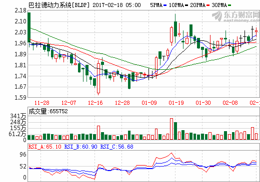 巴拉德與大洋電機簽署燃料電池模塊組裝框架協議 在華成立營運中心 巴拉德與大洋電機簽署燃料電池模塊組裝框架協議 在華成立營運中心