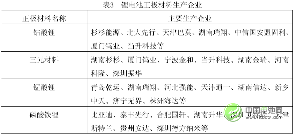 中國鋰工業(yè)發(fā)展現(xiàn)狀