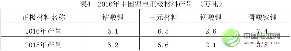 中國鋰工業(yè)發(fā)展現(xiàn)狀