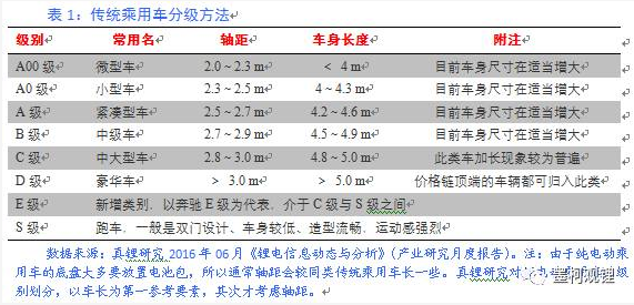 墨柯：關于今年新能源汽車發展的幾點看法