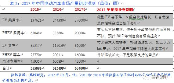 墨柯：關于今年新能源汽車發展的幾點看法