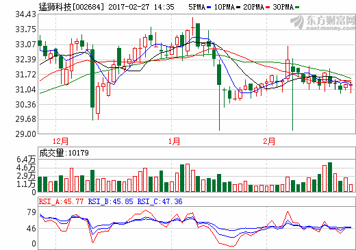 猛獅科技1200萬元參股捷能科技 加強雙方戰略合作