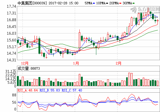 中集集團戰略聯手格力電器珠海銀隆 聚焦新能源運用
