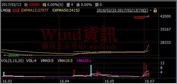 鈷價大漲背后 期貨大佬葛衛東囤貨6000噸