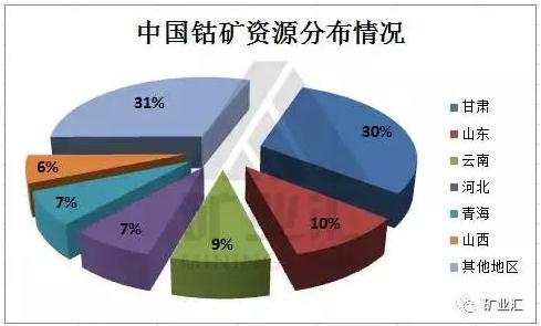 國家戰略資源“鈷”價格暴漲至40萬元/噸 鈷礦究竟握在誰手里？