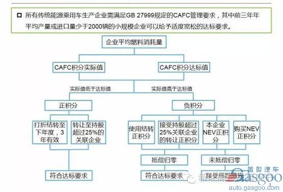 補貼退出后新能源車怎么辦?工信部兩會上聚焦新能源車發展 補貼退出后新能源車怎么辦?工信部兩會上聚焦新能源車發展