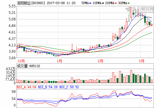 小金屬集體步入漲價期 上市公司海外購礦提速