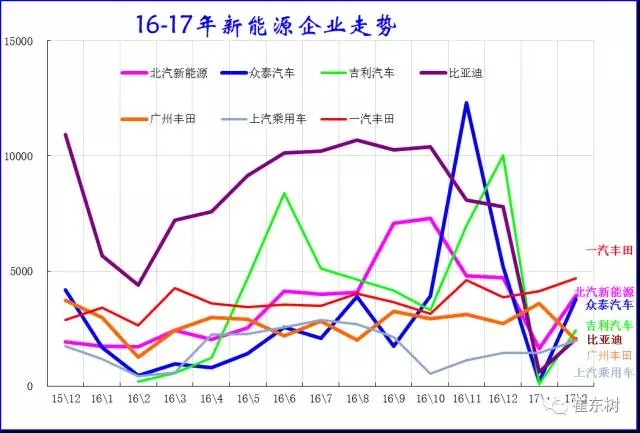 崔東樹:新能源乘用車2017年2月銷1.65萬 環(huán)比1月增兩倍 崔東樹:新能源乘用車2017年2月銷1.65萬 環(huán)比1月增兩倍