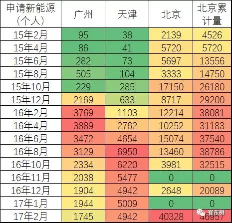 崔東樹:新能源乘用車2017年2月銷1.65萬 環比1月增兩倍 崔東樹:新能源乘用車2017年2月銷1.65萬 環比1月增兩倍