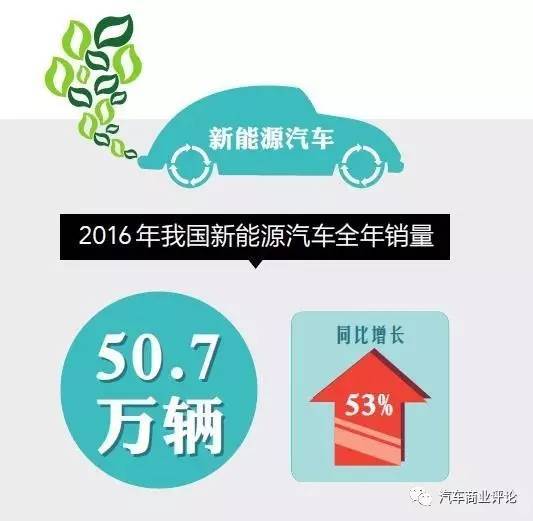 受政策與技術及競爭三重擠壓 2017年新能源汽車如何調整步伐? 受政策與技術及競爭三重擠壓 2017年新能源汽車如何調整步伐?