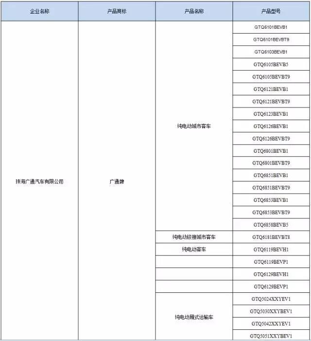 打造可持續發展的綠色公交之路 銀隆入選第294批產品公告！