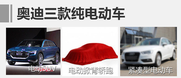 奧迪將推3款純電動車 首款純電動SUV明年上市 奧迪將推3款純電動車 首款純電動SUV明年上市