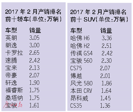 購置稅優(yōu)惠減少至銷量下滑？新能源車降幅明顯