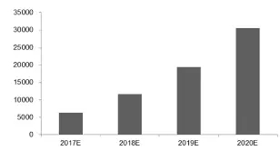比亞迪/CATL/國軒進(jìn)軍三元材料 能否解開能量密度困局？