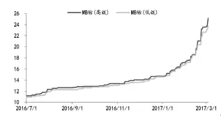 比亞迪/CATL/國軒進(jìn)軍三元材料 能否解開能量密度困局？