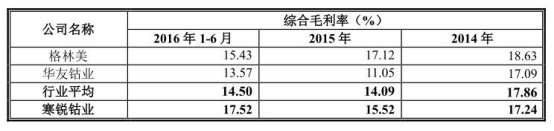 寒銳鈷業(yè)原股東9元買(mǎi)3元賣(mài)蹊蹺 規(guī)模小毛利率超同行