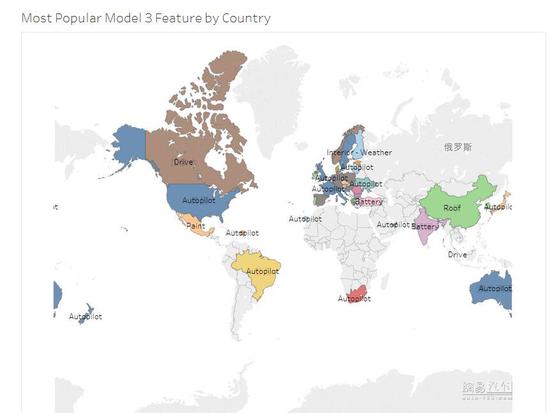特斯拉Model 3預定者調查  58%美國人盼動力電池升級