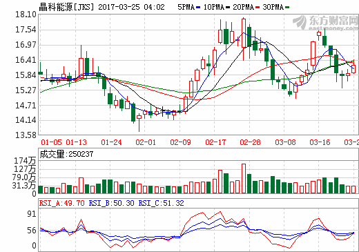 晶科錢(qián)晶：一帶一路為光伏企業(yè)海外投資提升機(jī)會(huì)