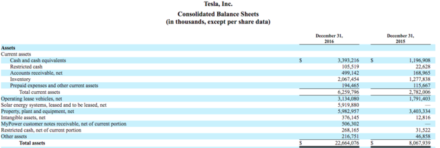 特斯拉年報發布 公司業務趨向復雜化