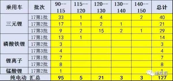 新能源車(chē)改“規(guī)則”后 韓系電池在華面臨全線(xiàn)崩盤(pán)