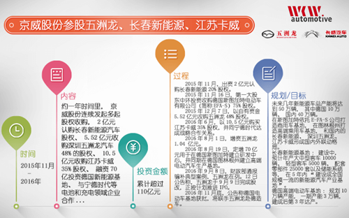 行業重組熱潮澎湃 新能源客車市場新玩家大集合