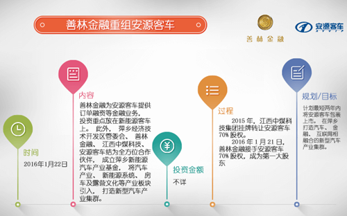 行業重組熱潮澎湃 新能源客車市場新玩家大集合