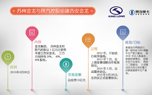 行業重組熱潮澎湃 新能源客車市場新玩家大集合