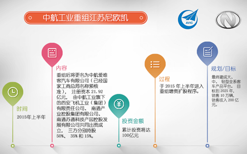 行業重組熱潮澎湃 新能源客車市場新玩家大集合