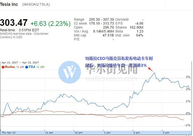 特斯拉電動汽車戰線擴大！馬斯克宣布今秋發布卡車