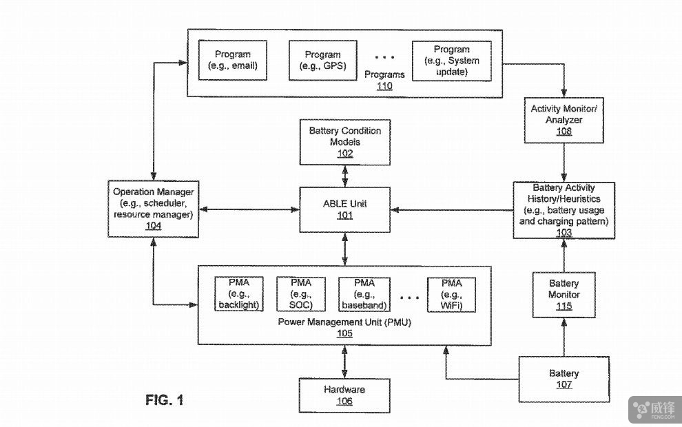 蘋果給力新專利:不知不覺間電池續航就多了 蘋果給力新專利:不知不覺間電池續航就多了