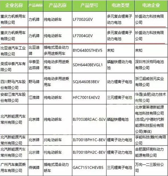 妙盛動力入圍工信部第295批《道路機動車輛生產企業及產品公告》.png