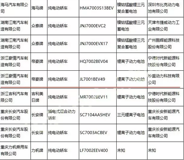 妙盛動力入圍工信部第295批《道路機動車輛生產企業及產品公告》.png