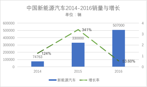 補貼退坡合資叫陣 自主品牌如何沖擊新能源汽車市場? 補貼退坡合資叫陣 自主品牌如何沖擊新能源汽車市場?