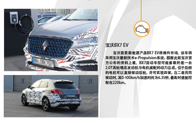 1季度新能源市場逐漸復蘇 插混市場地域性明顯