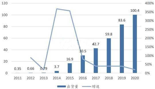 2016年中國(guó)鋰電池產(chǎn)量達(dá)到78.42億只 同比增長(zhǎng)40%
