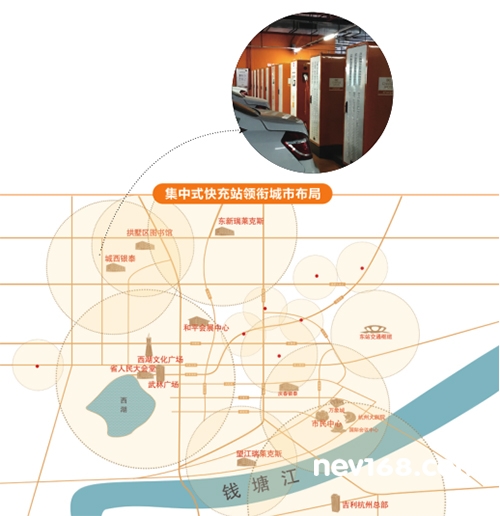 充電網(wǎng)絡(luò)