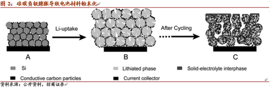 特斯拉市值超福特:電池新材料的技術革新 特斯拉市值超福特:電池新材料的技術革新