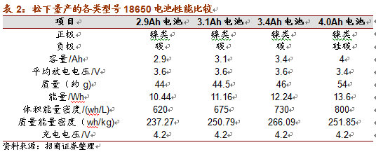 特斯拉市值超福特:電池新材料的技術革新 特斯拉市值超福特:電池新材料的技術革新