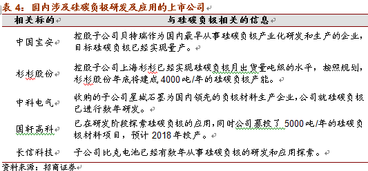 特斯拉市值超福特:電池新材料的技術革新 特斯拉市值超福特:電池新材料的技術革新