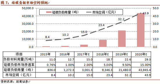 特斯拉市值超福特:電池新材料的技術革新 特斯拉市值超福特:電池新材料的技術革新