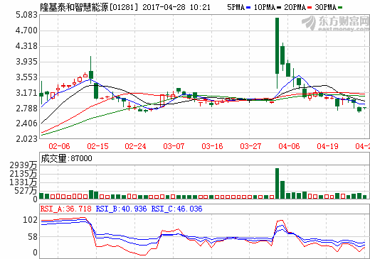 隆基泰和智慧能源以1.3億港元收購光碩新能源 隆基泰和智慧能源以1.3億港元收購光碩新能源