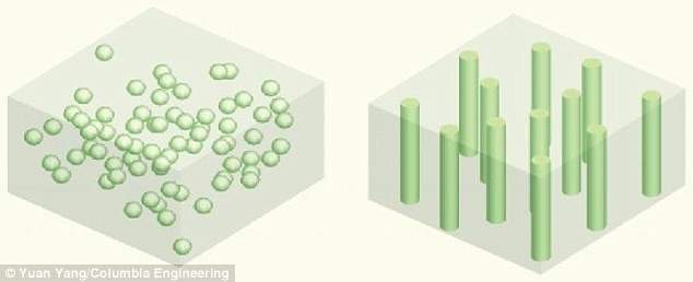垂直對齊結構 垂直對齊結構