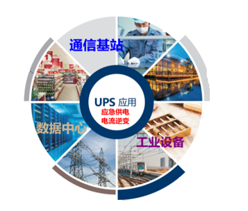 UPS的主要應(yīng)用情景