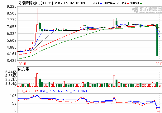全球最大光伏展熱度持續升溫 漢能透露已接到共享單車訂單